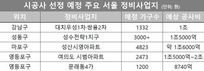 ▲단위: 가구, 출처=각 조합