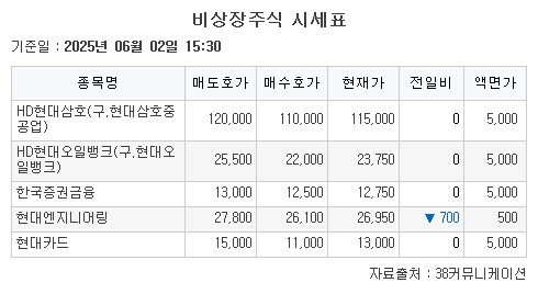 (출처=38커뮤니케이션)