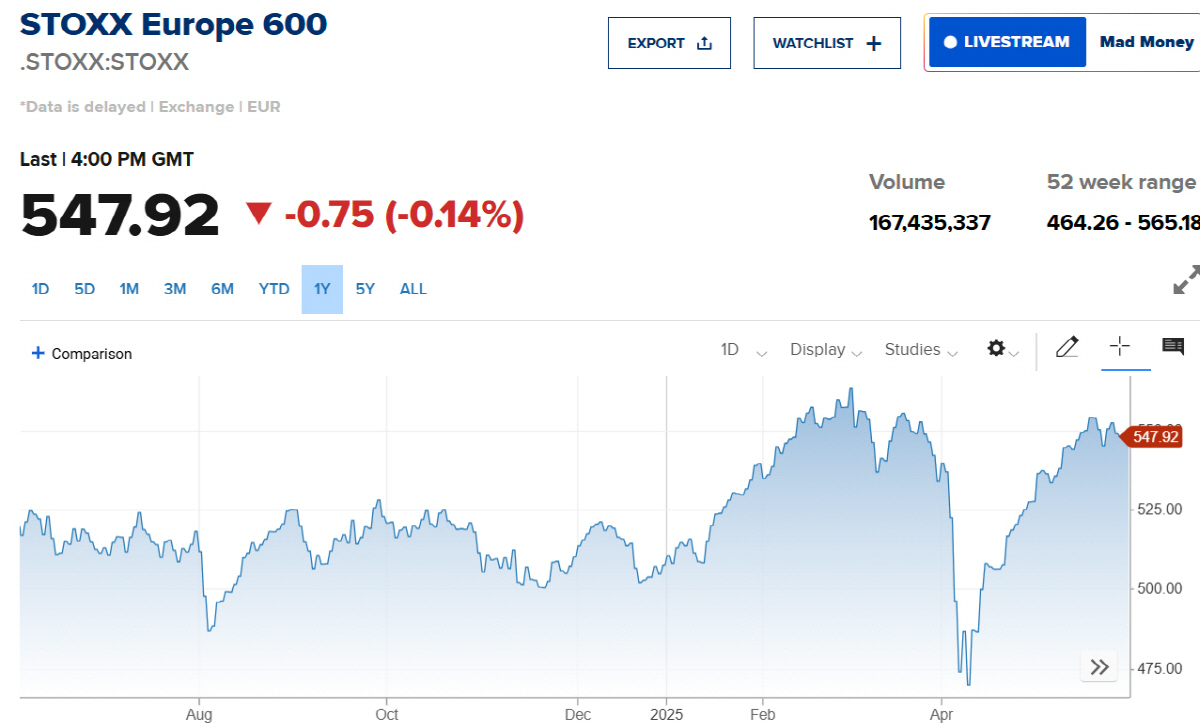 ▲스톡스600. 출처 CNBC