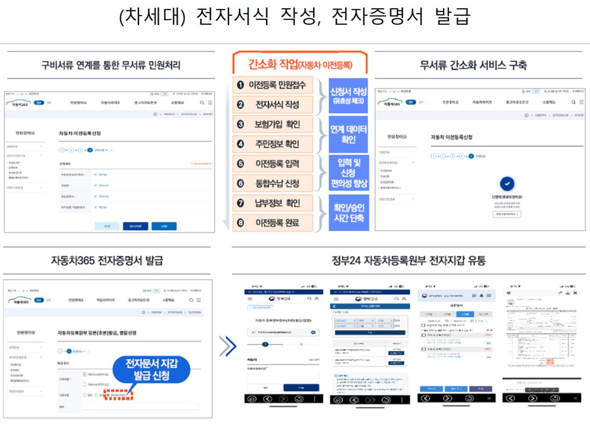 ▲차세대 자동차관리정보시스템 화면. (국토교통부)