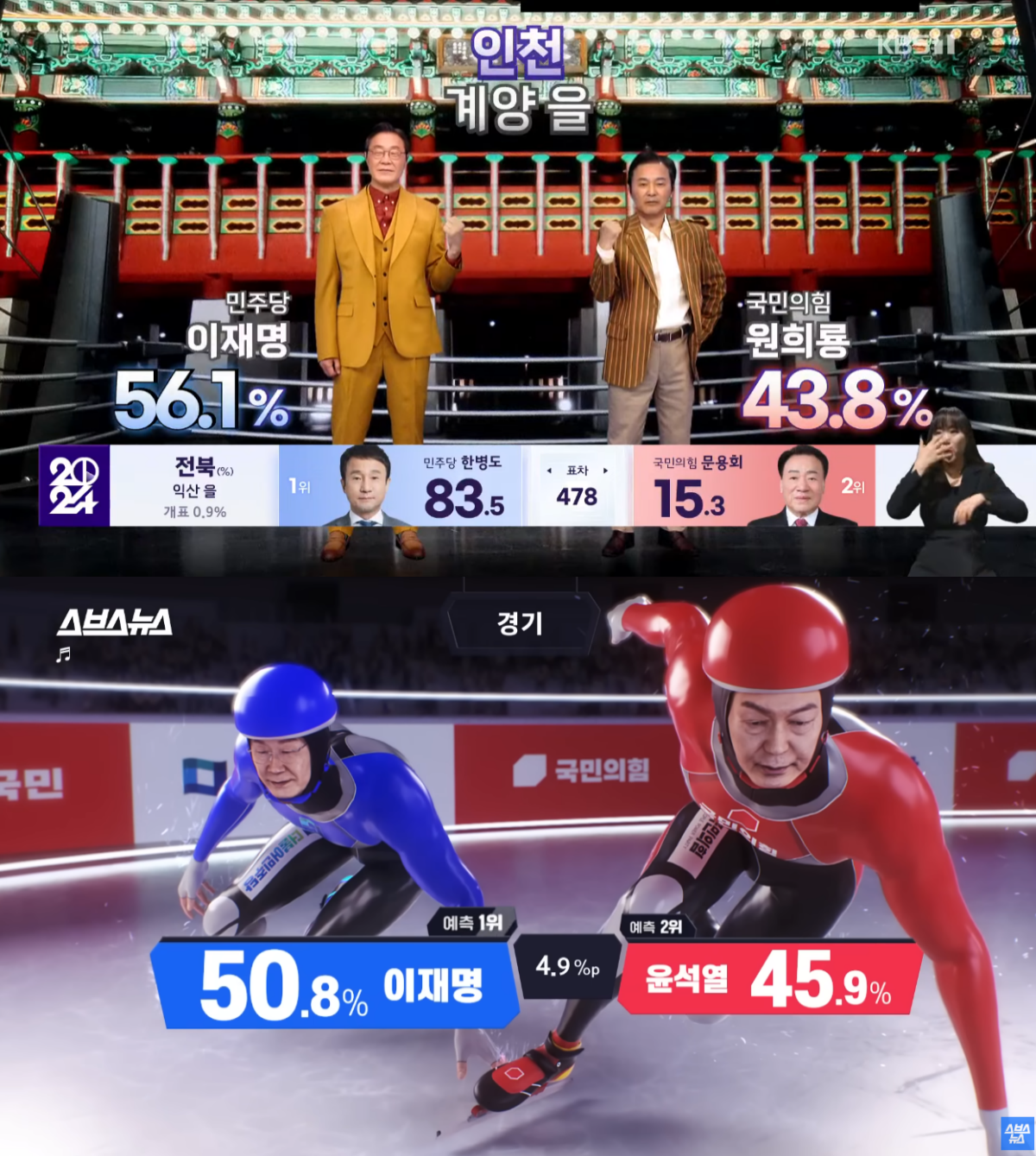 ▲지난해 4월 KBS가 선보인 제22대 국회의원 선거 개표 방송 화면(위), 2022년 3월 SBS가 선보인 제20대 대통령 선거 개표 방송 화면. (출처=유튜브 채널 '스브스뉴스 SUBUSUNEWS', KBS News)