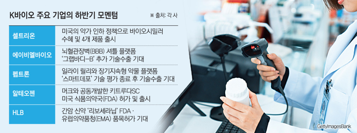 (그래픽=손미경 기자 sssmk@)