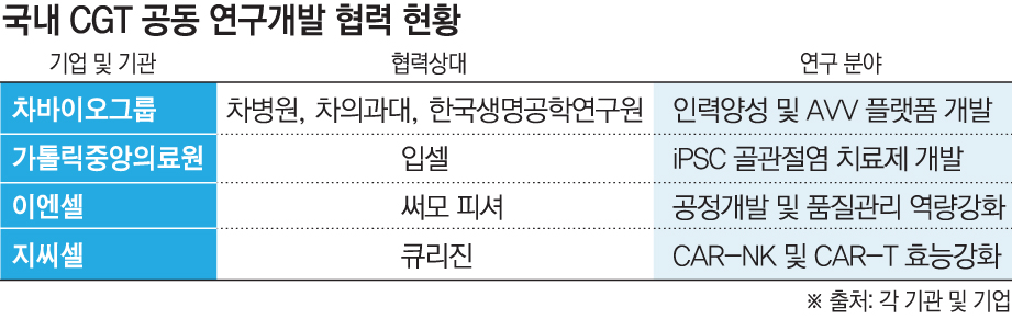 (그래픽=손미경 기자 sssmk@)