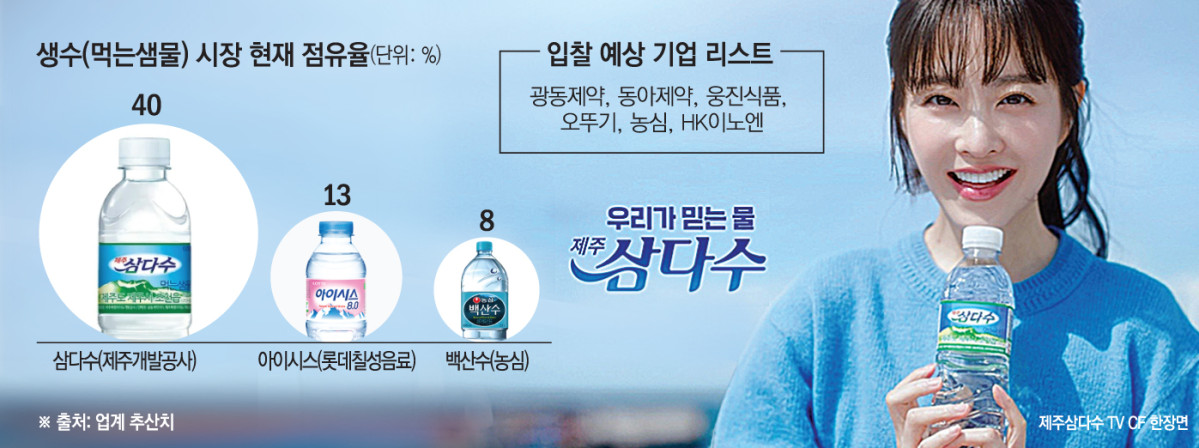 ▲국내 생수 시장 점유율 현황(2025년 4월 기준) 및 제주도 외 판권 입찰 참여 예상기업 리스트  (이투데이 그래픽팀=손미경 기자)