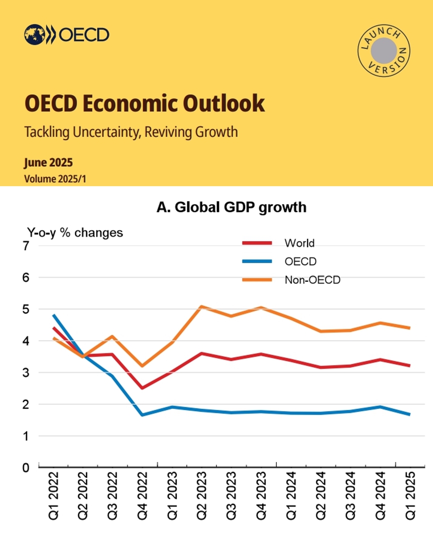 (출처 OECD)