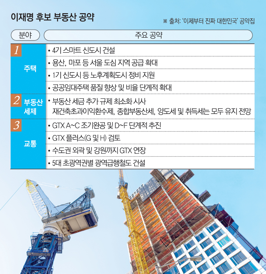 도심 공급 확대 사업 현장