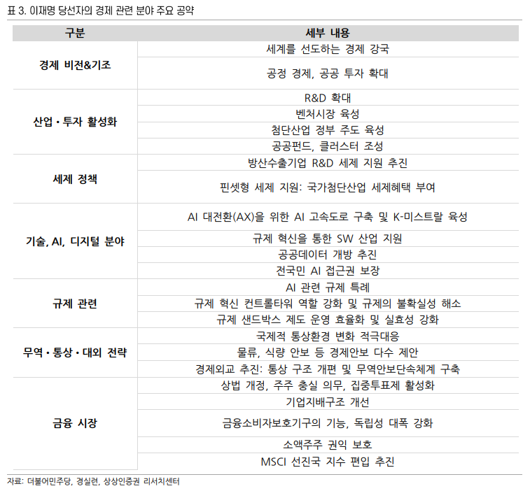 (출처=상상인증권)