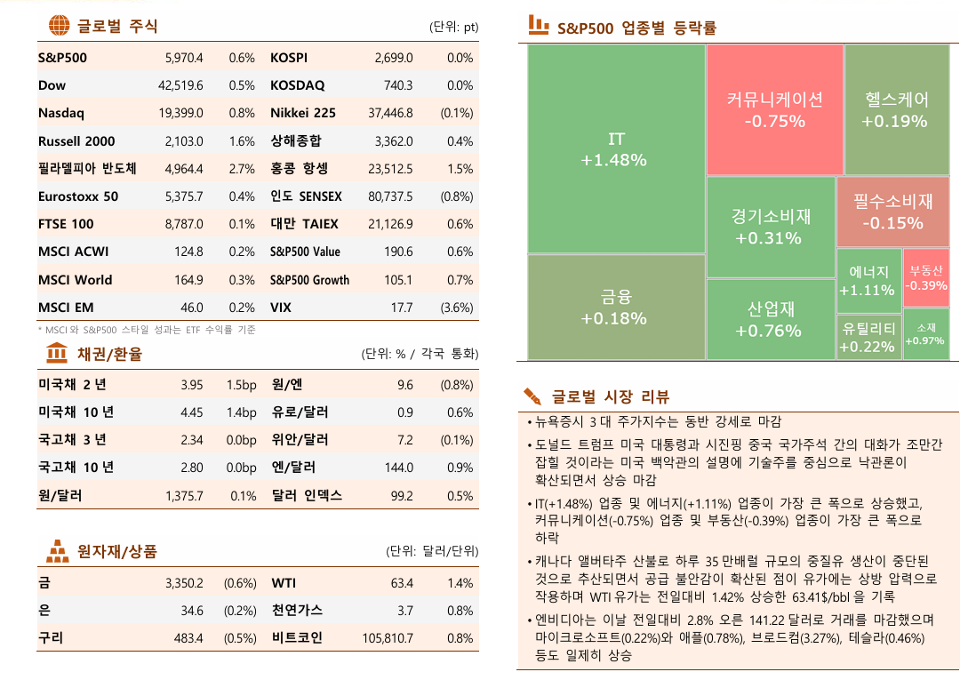 ▲이미지를 클릭하면 확대해서 볼 수 있습니다. (자료=한국투자증권)