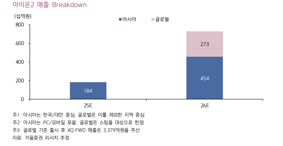 (출처=키움증권)