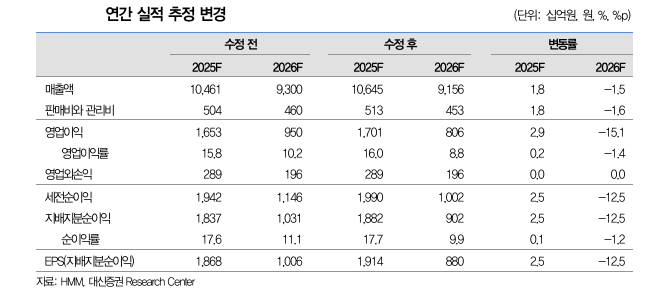 (출처=대신증권)