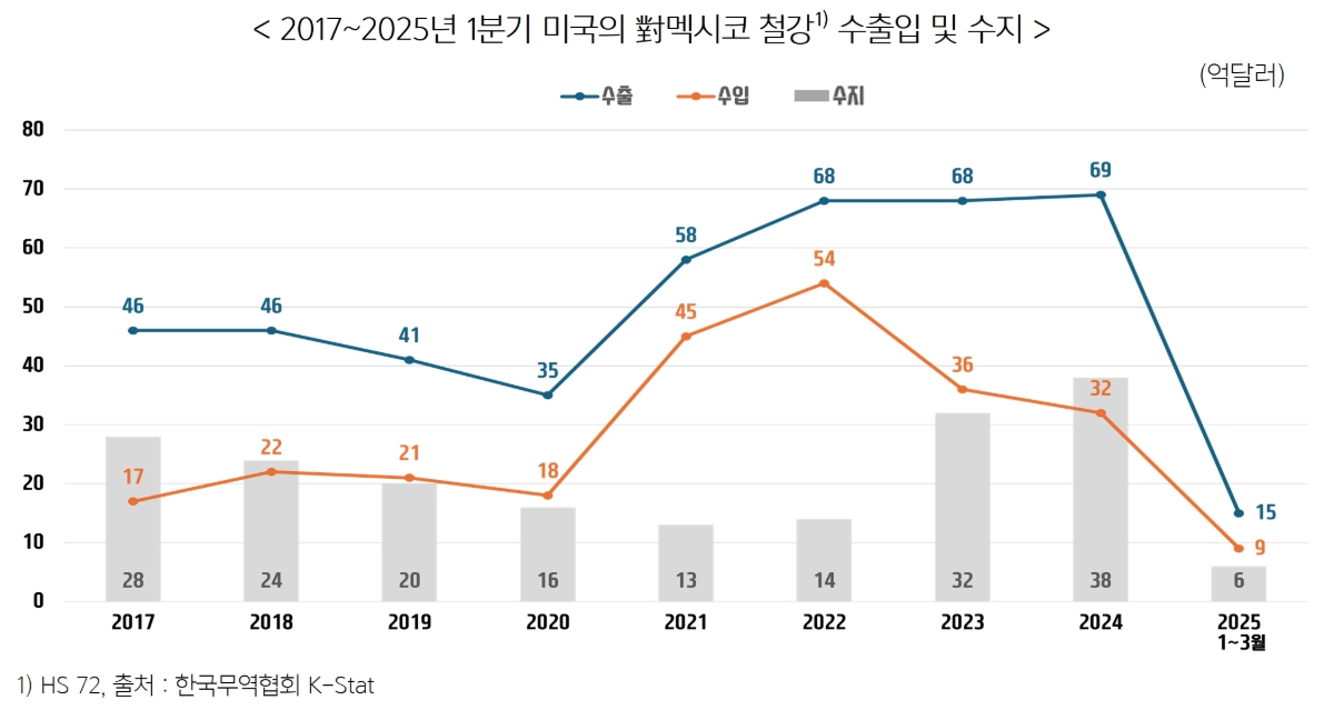 (출처=한국무역협회)