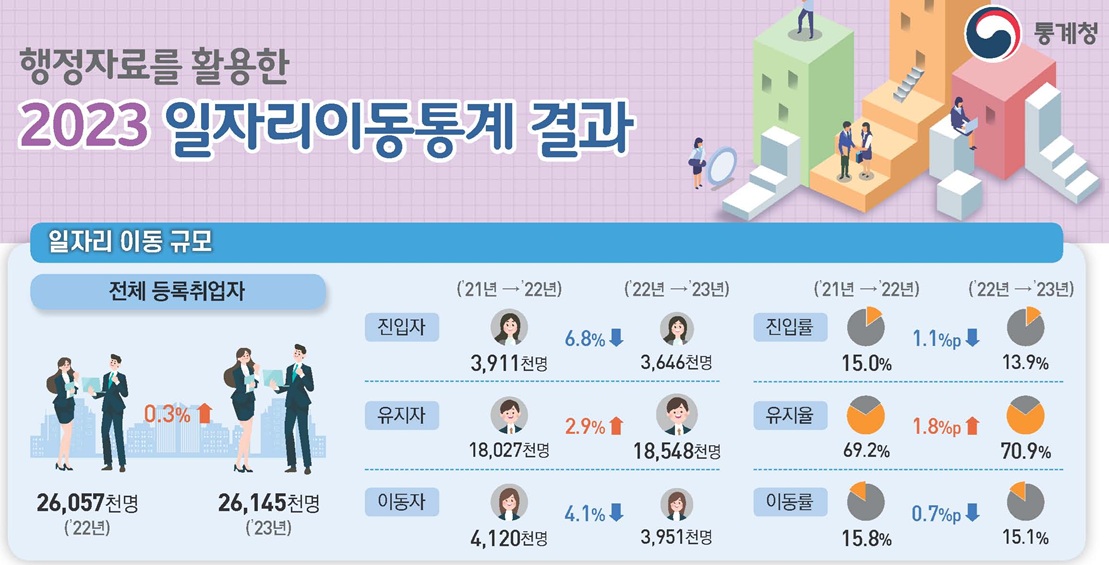 (자료=고용노동부)