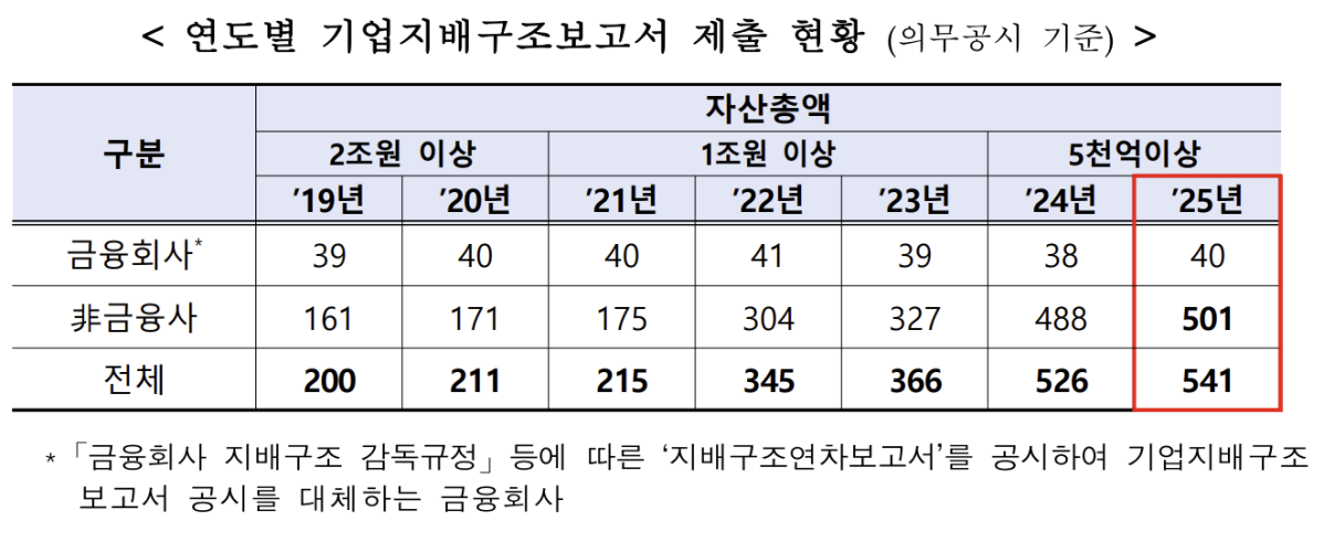 (출처=한국거래소)