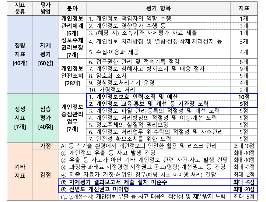(자료=개인정보보호위원회)