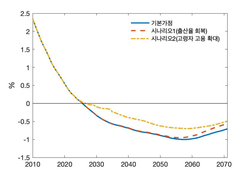 (한국은행)