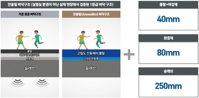 (자료제공=포스코이앤씨)