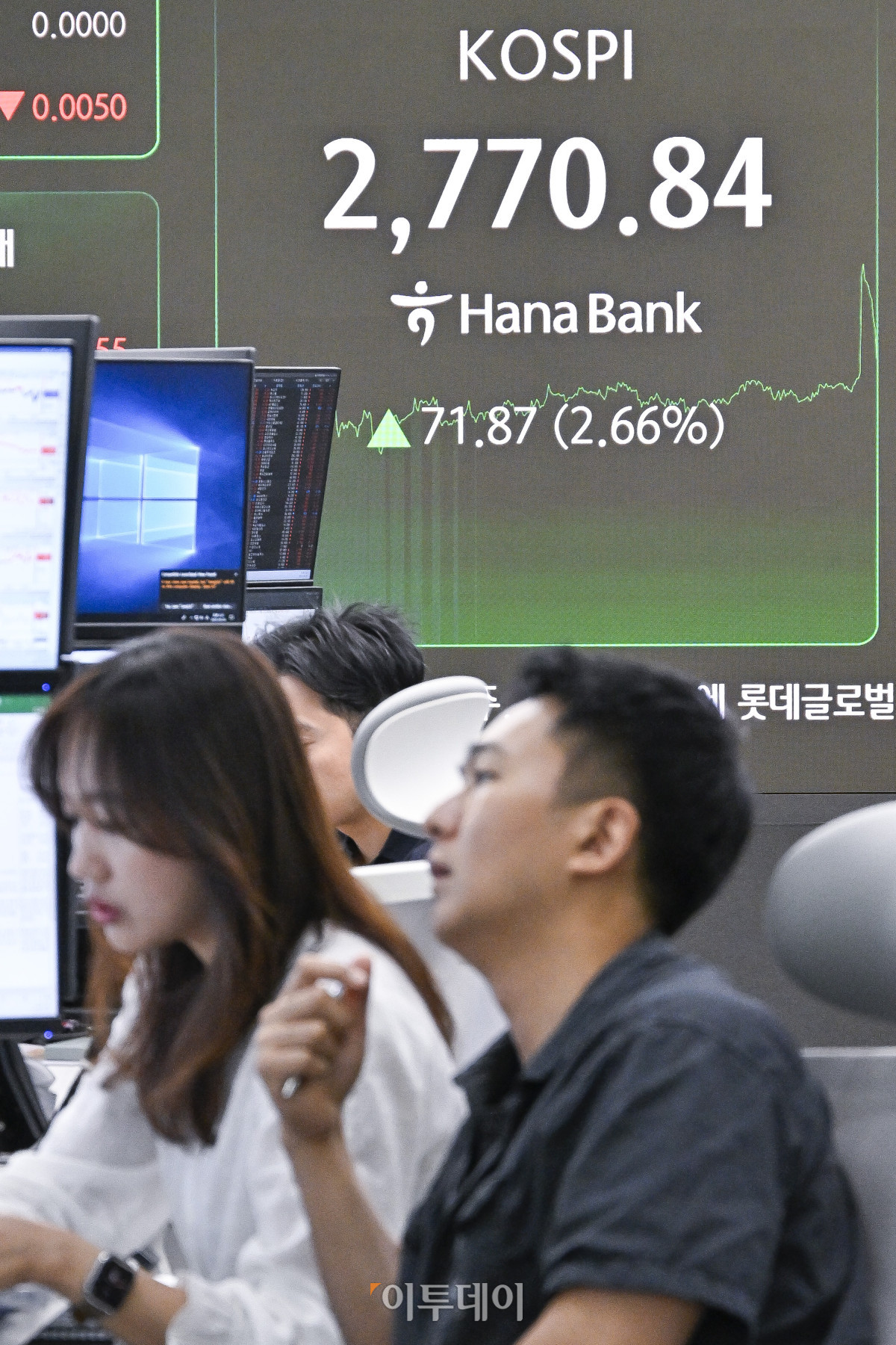 ▲코스피 지수가 새 정부 기대감에 2% 이상 급등하며 연고점을 돌파한 4일 서울 중구 하나은행 딜링룸 전광판에 코스피가 표시돼 있다. 이날 코스피 지수는 전 거래일보다 71.87(266%)포인트 상승한 2770.84를 나타냈다. 조현호 기자 hyunho@