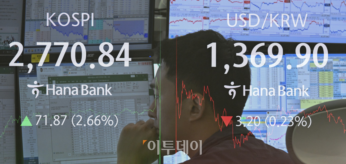 ▲코스피 지수가 새 정부 기대감에 2% 이상 급등하며 연고점을 돌파한 4일 서울 중구 하나은행 딜링룸 전광판에 코스피, 원·달러 환율이 표시돼 있다. 이날 코스피 지수는 전 거래일보다 71.87(266%)포인트 상승한 2770.84를 나타냈다. 원·달러 환율은 종가 기준 1369.90원을 나타냈다. (다중노출 촬영) 조현호 기자 hyunho@