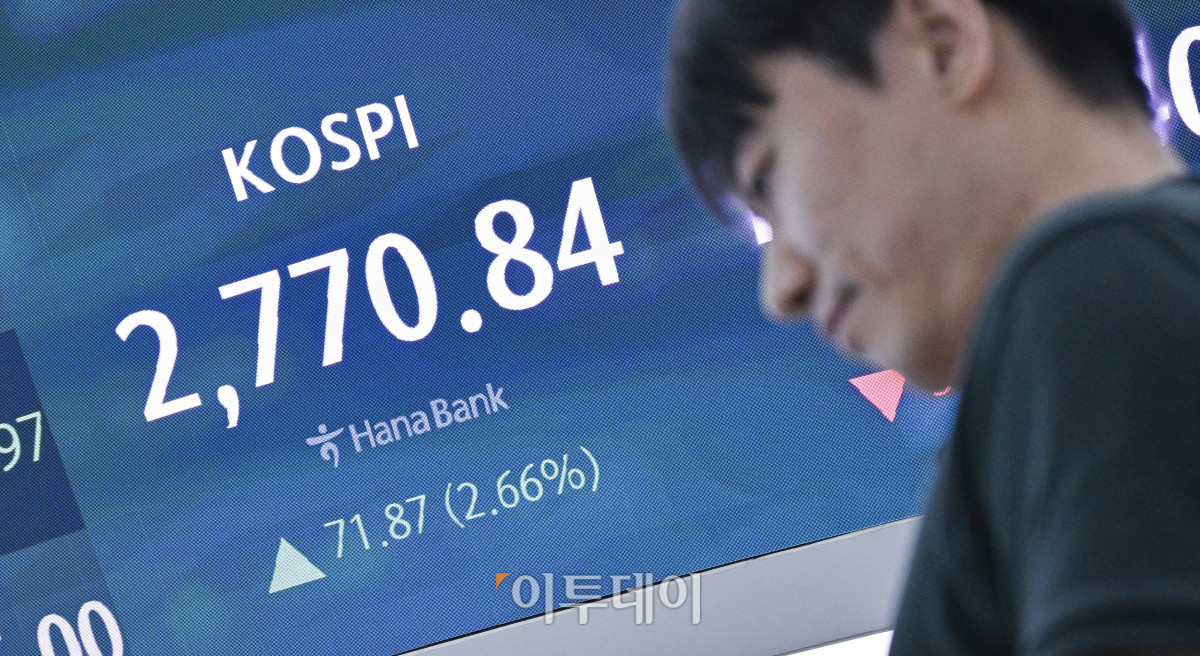 ▲코스피 지수가 새 정부 기대감에 2% 이상 급등하며 연고점을 돌파한 4일 서울 중구 하나은행 딜링룸 전광판에 코스피가 표시돼 있다. 이날 코스피 지수는 전 거래일보다 71.87(266%)포인트 상승한 2770.84를 나타냈다. 조현호 기자 hyunho@