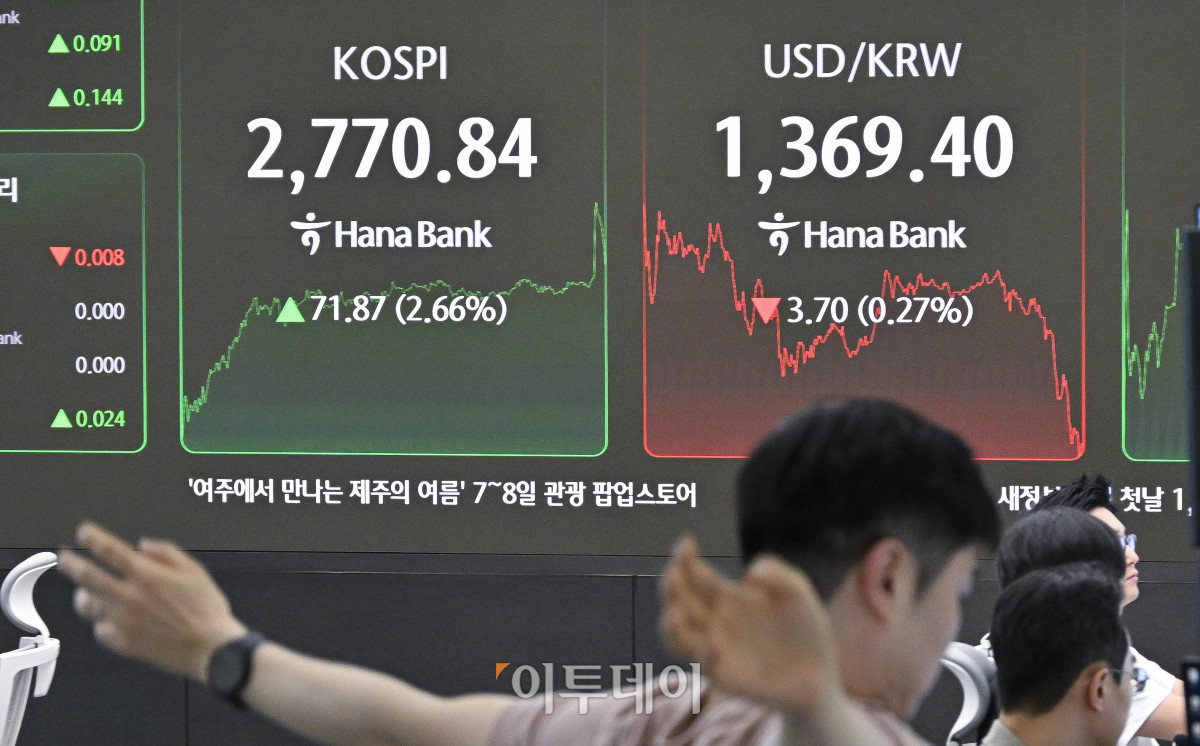 ▲코스피 지수가 새 정부 기대감에 2% 이상 급등하며 연고점을 돌파한 4일 서울 중구 하나은행 딜링룸 전광판에 코스피, 원·달러 환율이 표시돼 있다. 조현호 기자 hyunho@