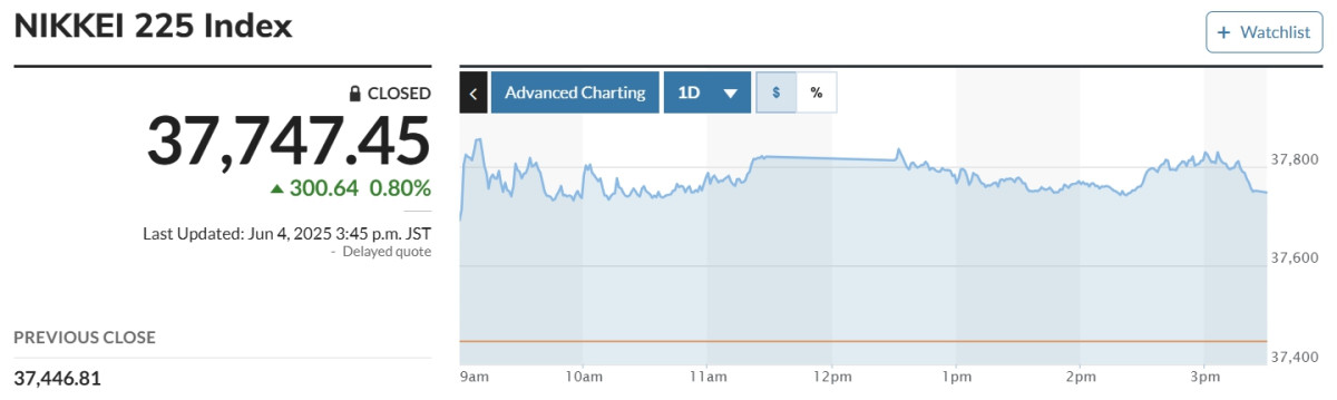(출처 마켓워치)