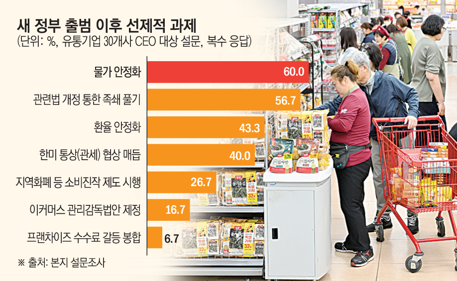 ▲이재명 정부 출범 이후 유통소비재분야 선제적 과제 (이투데이 그래픽팀=손미경 기자)