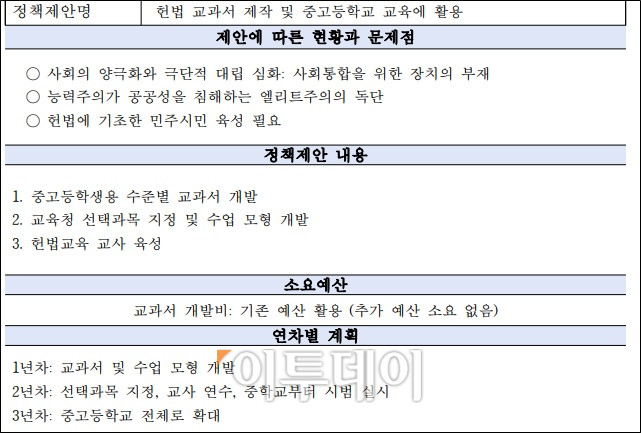▲ 헌법 교과서 제작 및 중고등학교 교육 활용. (자료 출처 = 이재명 더불어민주당 대선 후보 직속 미래교육자치위원회)