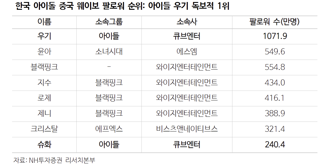 (출처=NH투자증권)