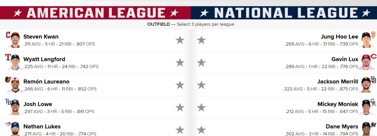 (출처=MLB 홈페이지 캡처)
