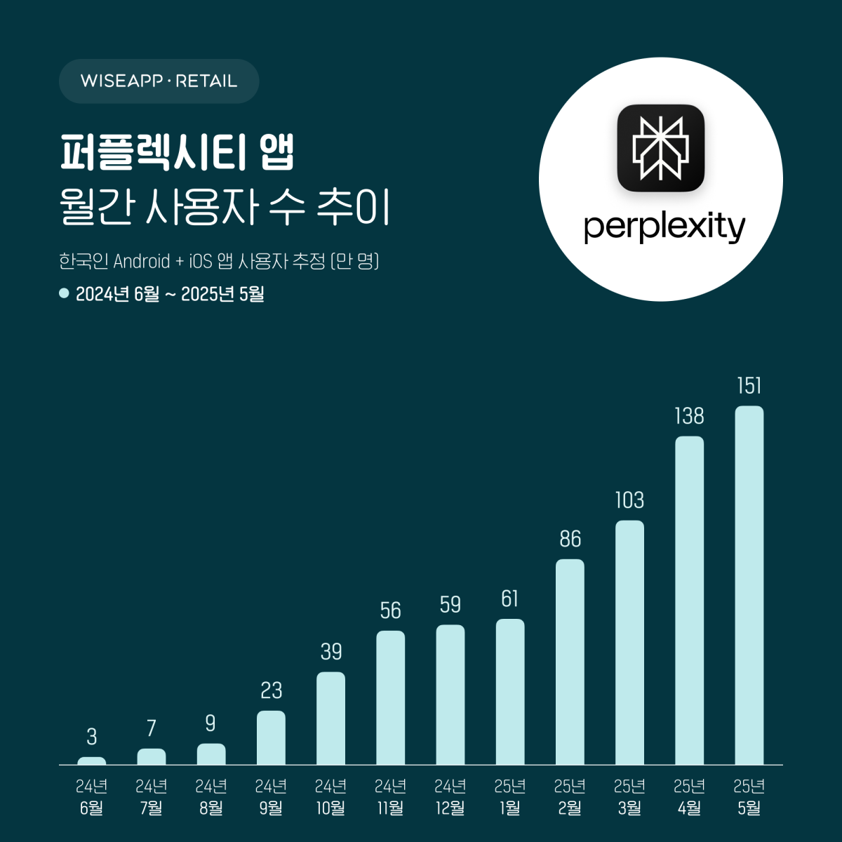 (사진제공=와이즈앱·리테일)