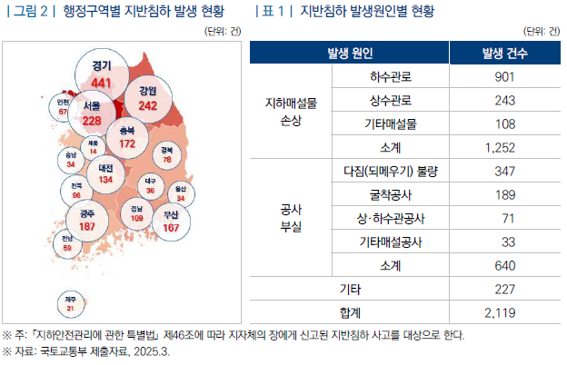 ▲전국 지반침하 발생 현황 및 위치도. (자료제공=국회 입법조사처)