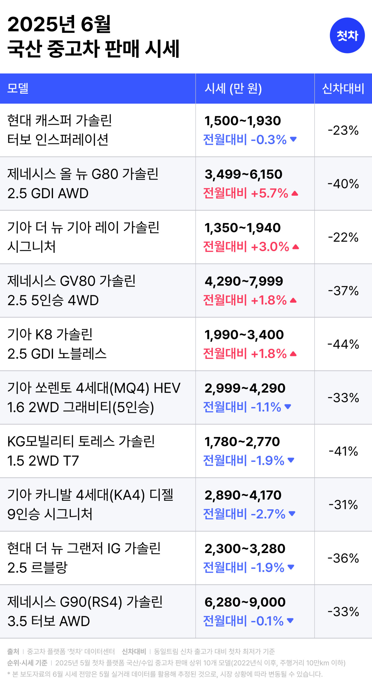 (사진제공=첫차)