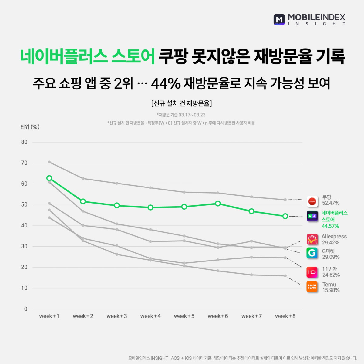 (사진제공=모바일인덱)