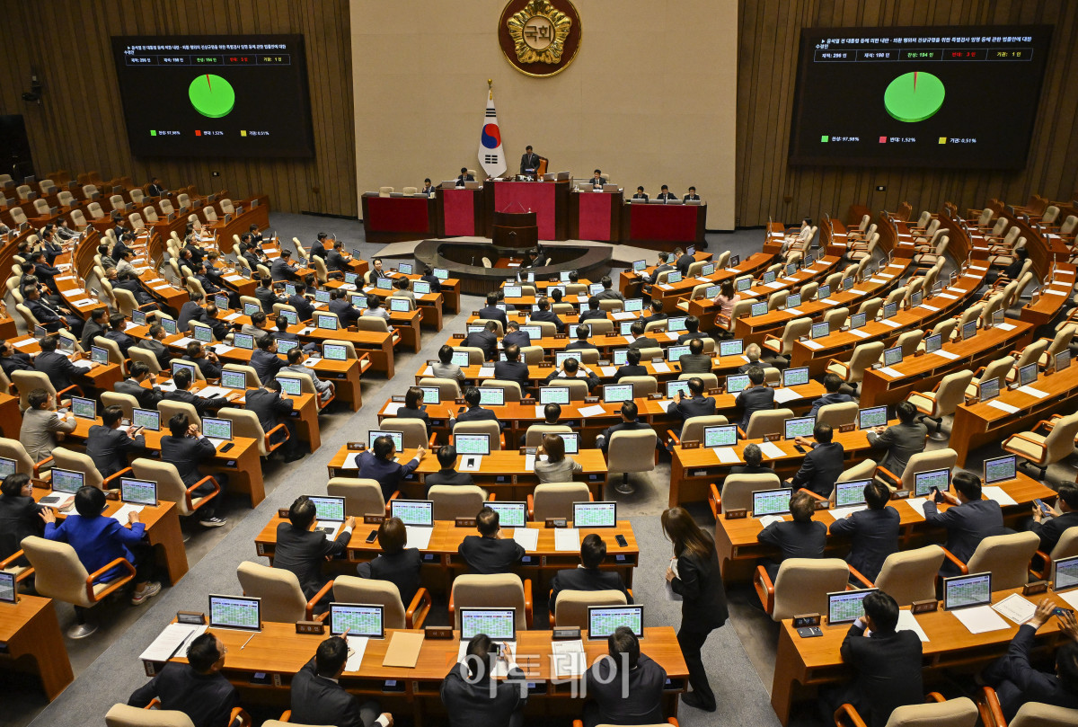 ▲5일 서울 여의도 국회에서 열린 본회의에서 윤석열 전 대통령 등에 의한 내란ㆍ외환 행위의 진상규명을 위한 특별검사 임명 등에 관한 법률안이 통과되고 있다. 조현호 기자 hyunho@