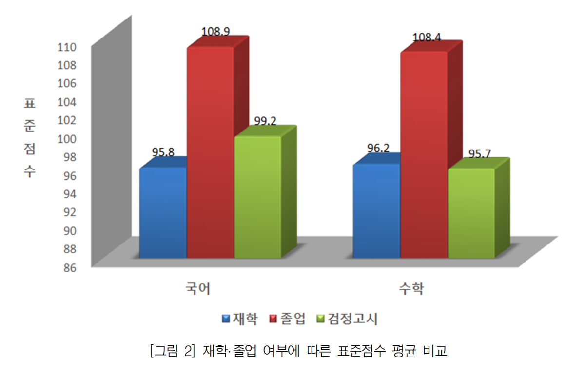 (자료 제공 = 교육부)