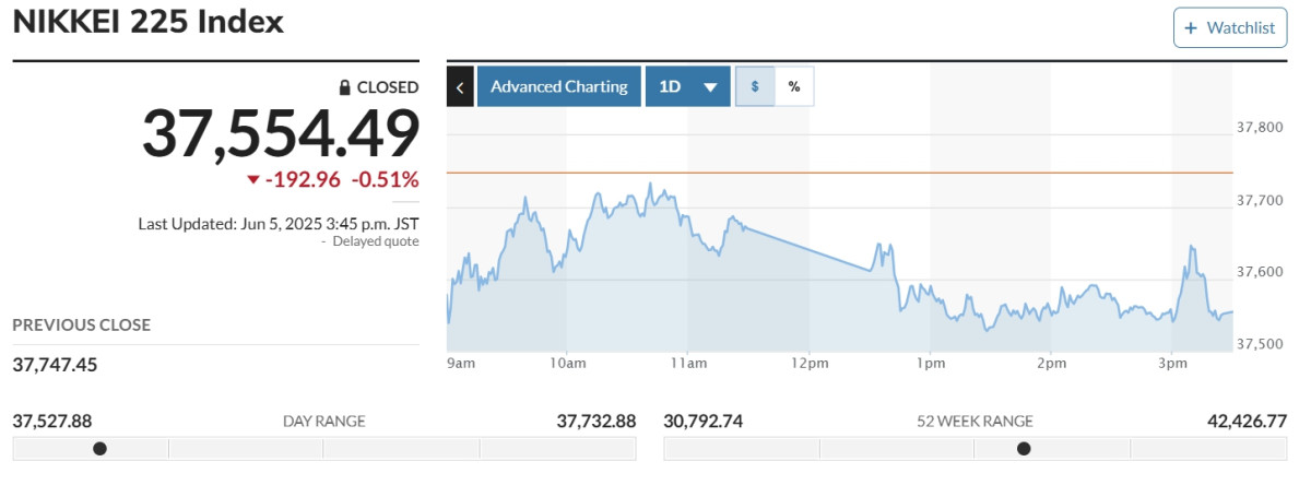 (출처 마켓워치)