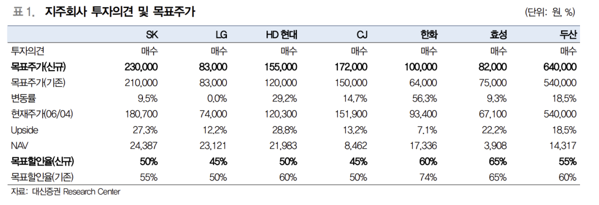 (출처=대신증권)