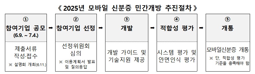 (자료=행정안전부)