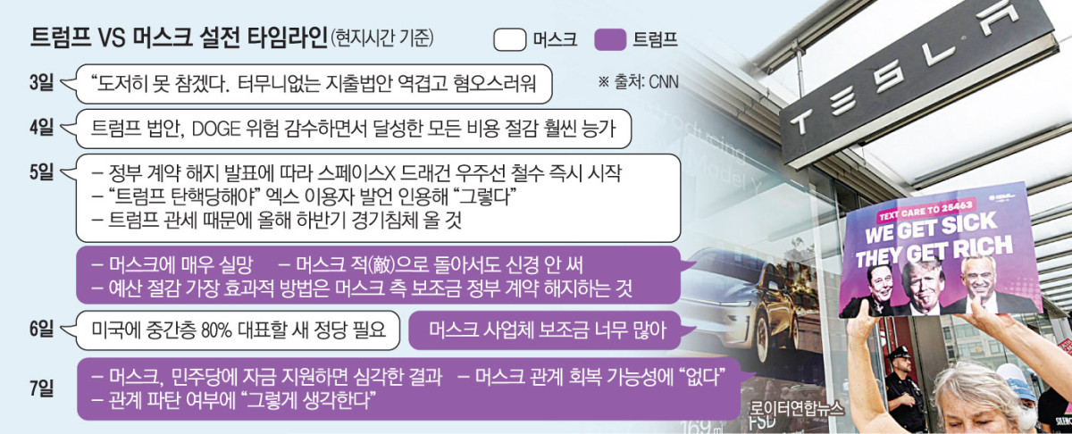 ▲사진은 미국 뉴욕의 한 테슬라 매장 밖에서 7일(현지시간) 시민이 테슬라와 일론 머스크 테슬라 최고경영자(CEO)에 반대하는 시위를 벌이고 있다. 뉴욕/로이터연합뉴스 