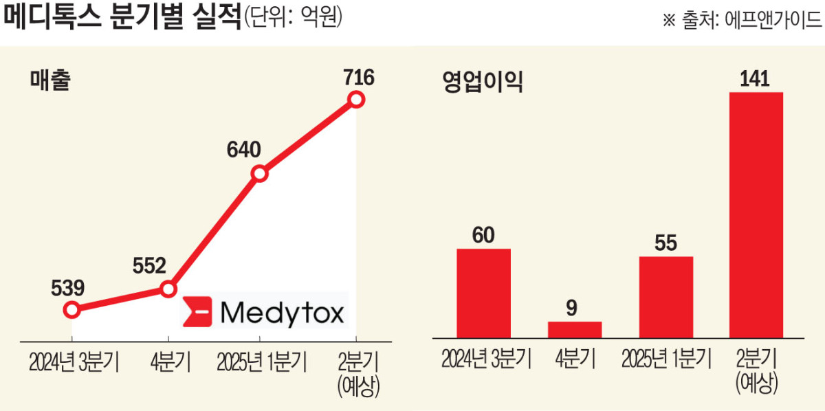 (그래픽=손미경 기자 sssmk@)