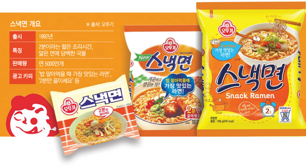 (이투데이 그래픽팀/손미경 기자)