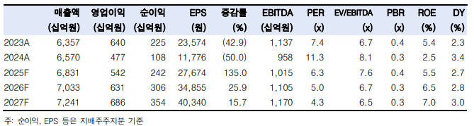 (한국투자증권)