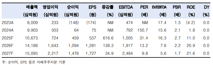 (출처=한국투자증권)