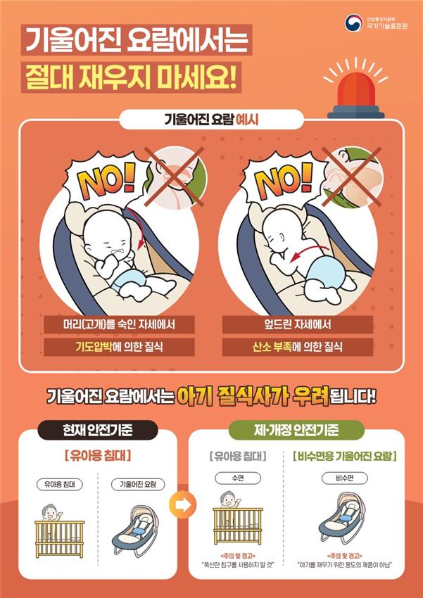 ▲'비수면용 기울어진 요람’ 및 ‘유아용 침대’ 제·개정 홍보자료 (사진제공=산업통상자원부 국가기술표준원)