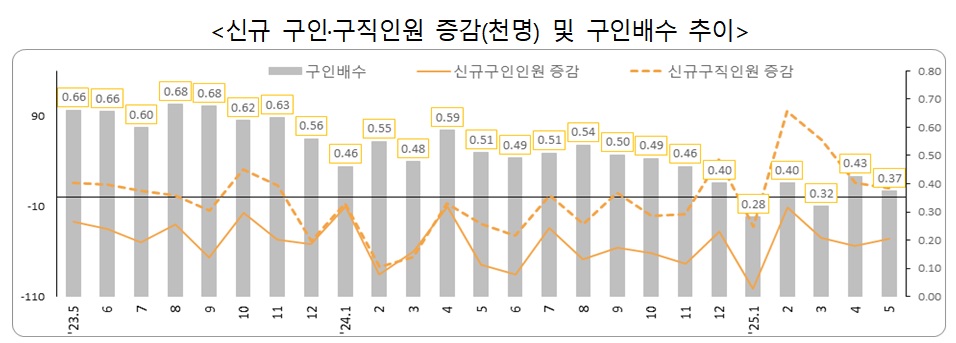 (자료=행정안전부)