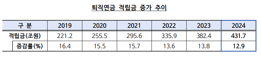 (자료제공=금감원)