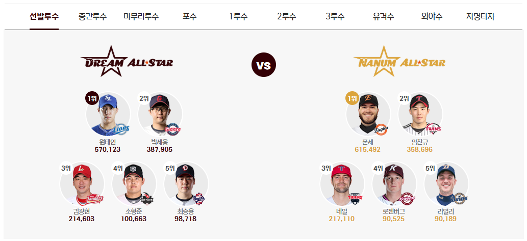 (출처=KBO 홈페이지)