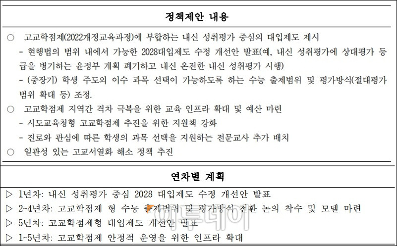 ( 민주당 미래교육자치위원회(교육위))