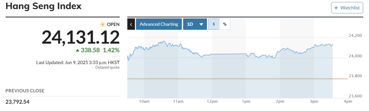 ▲홍콩증시 항셍지수. 출처 마켓워치