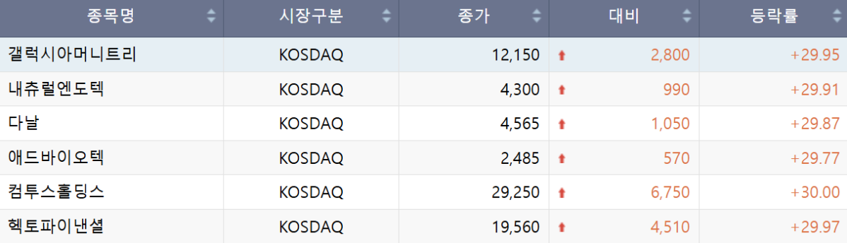 (출처=한국거래소)